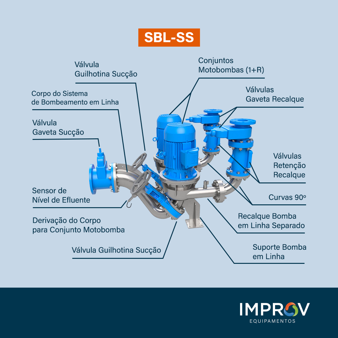 SISTEMA DE BOMBEAMENTO EM LINHA