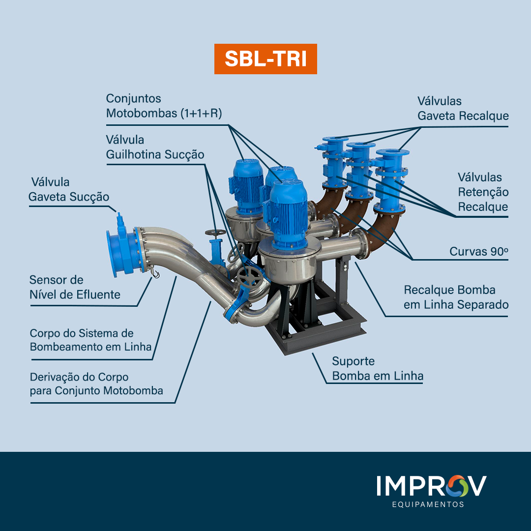 MODELOS DE SBL